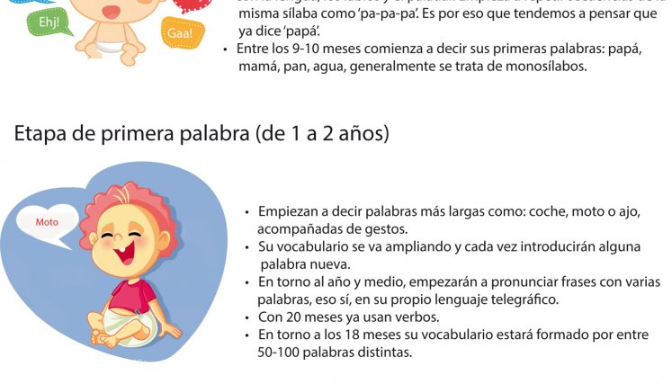 Etapas del habla