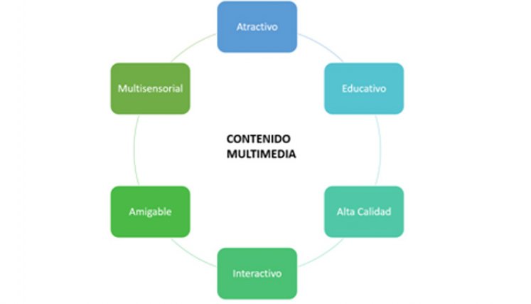 Multimedia