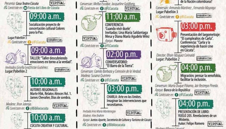 Programación de la FLiC