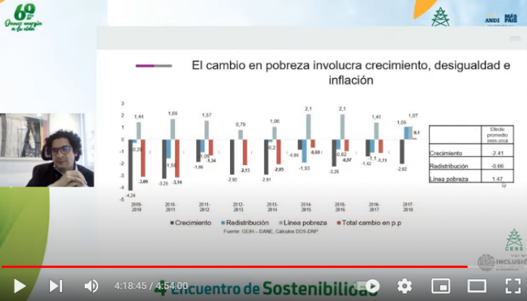 Encuentro sostenibilidad CENS
