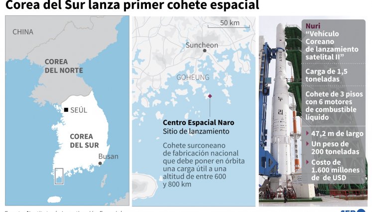 Detalles del lanzamiento en Corea