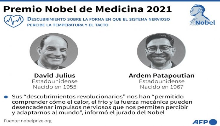 Los científicos ganadores del Nobel