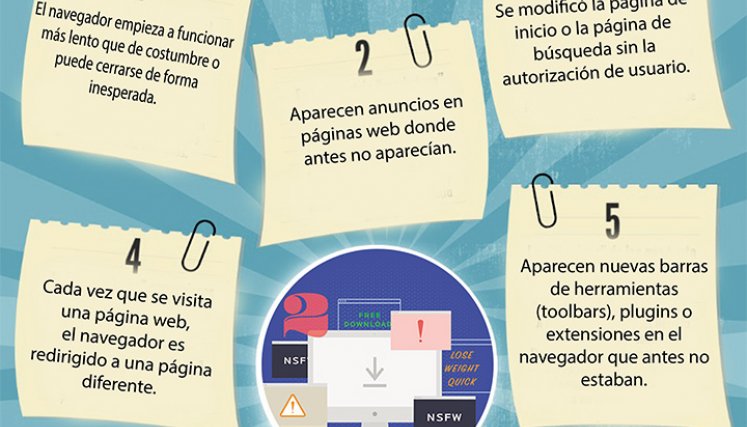 Infrección de adware. 