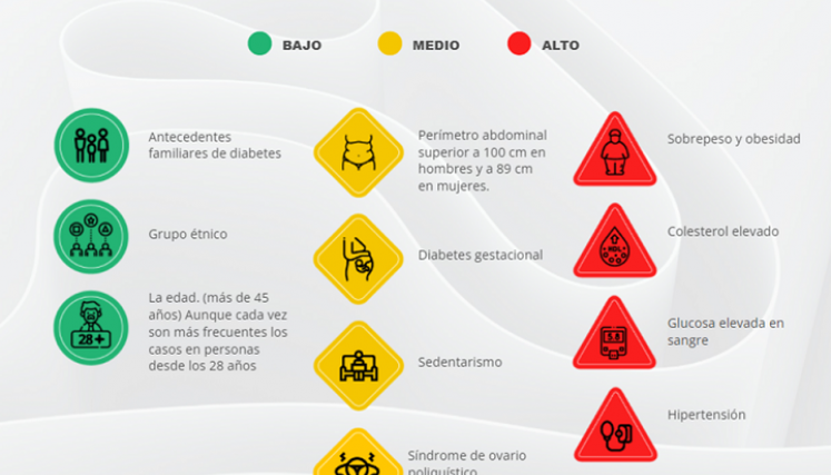 Síntomas de la prediabetes. / Foto: Cortesía / La Opinión 