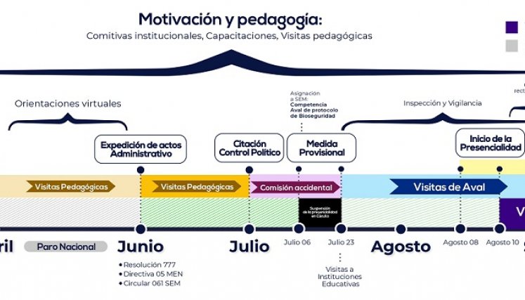 Cúcuta presencialidad. / Cortesía /La Opinión 