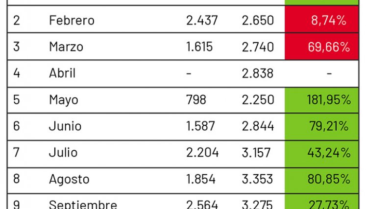 Registro de vehículos nuevos en Norte de Santander.