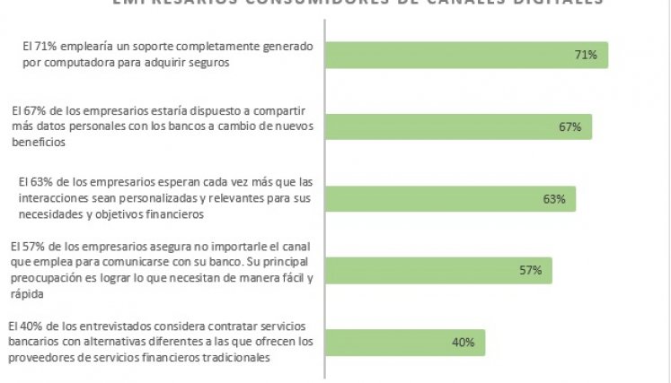 Cifras empresarios