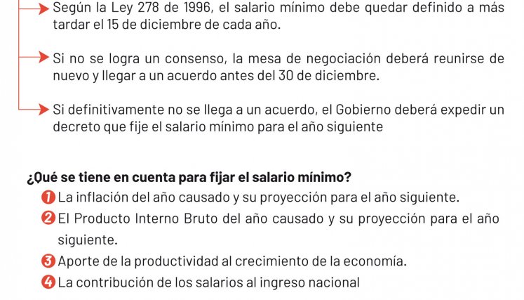 Salario mínimo
