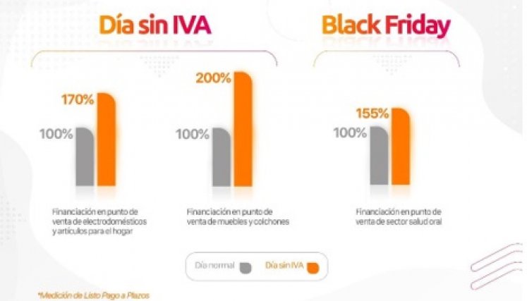 Ventas