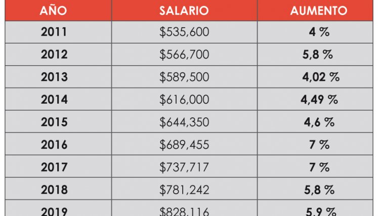 Salario mínimo