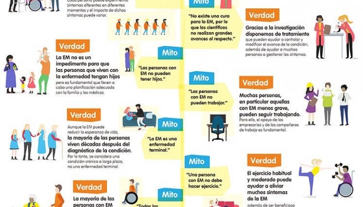 Mitos y verdades del EMC. / Foto: Cortesía / La Opinión 