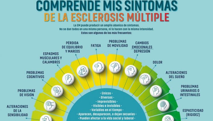Síntomas de la esclerosis múltiple. / Foto: Cortesía / La Opinión 