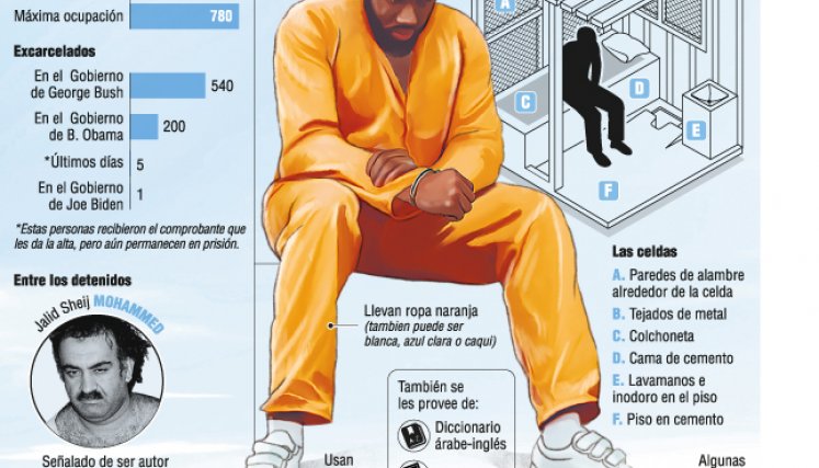 Guantánamo: 20 años de una promesa perdida./Foto: El Colombiano