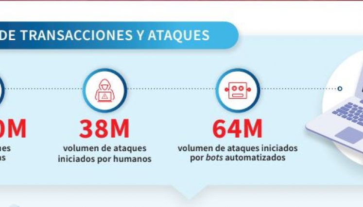 Delitos cibernéticos