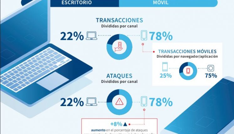 Delitos cibernéticos