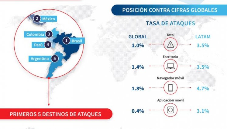 Delitos cibernéticos