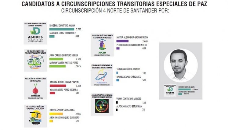 Citrep en Norte de Santander
