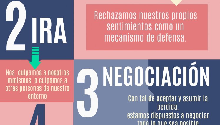 ¿Es posible superar la muerte de un hijo?/Foto: ilustración - internet