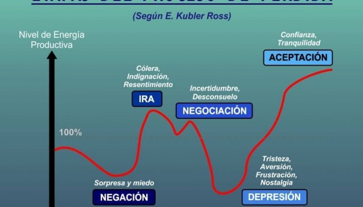 ¿Es posible superar la muerte de un hijo?/Foto: ilustración - internet