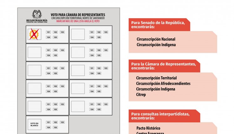 ¿Cuáles son las tarjetas electorales en las mesas de votación?