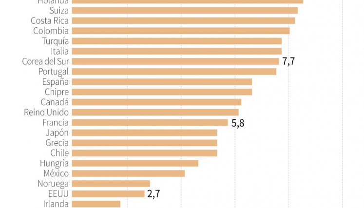 Gráfico contaminación / Foto: AFP