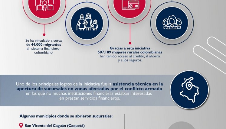 USAID