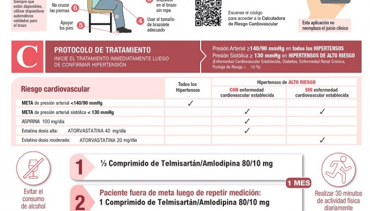 Vía clínica de la hipertensión. / Foto: Cortesía / La Opinión