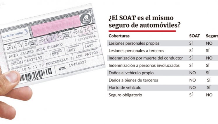 Soat