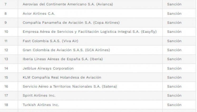 Aerolíneas sancionadas.