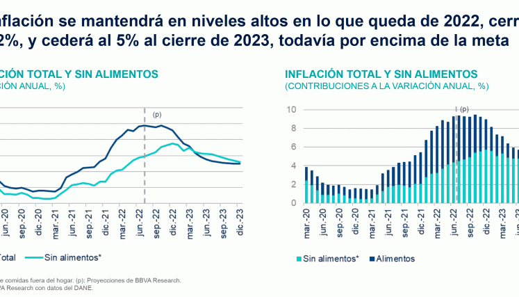 Inflación