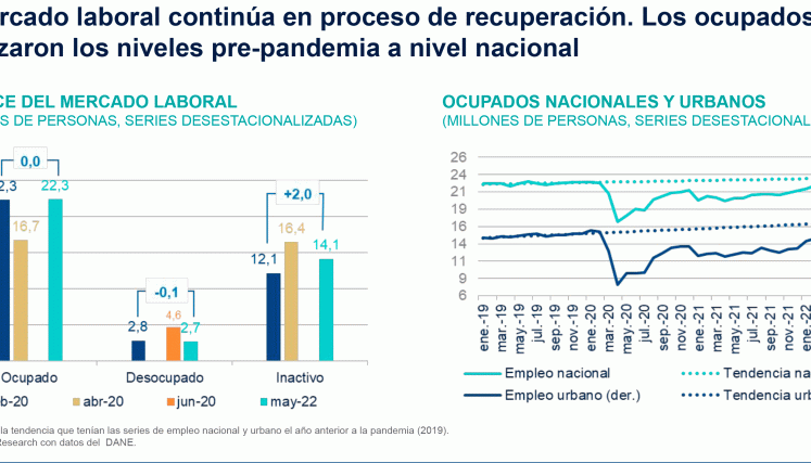 Mercado laboral