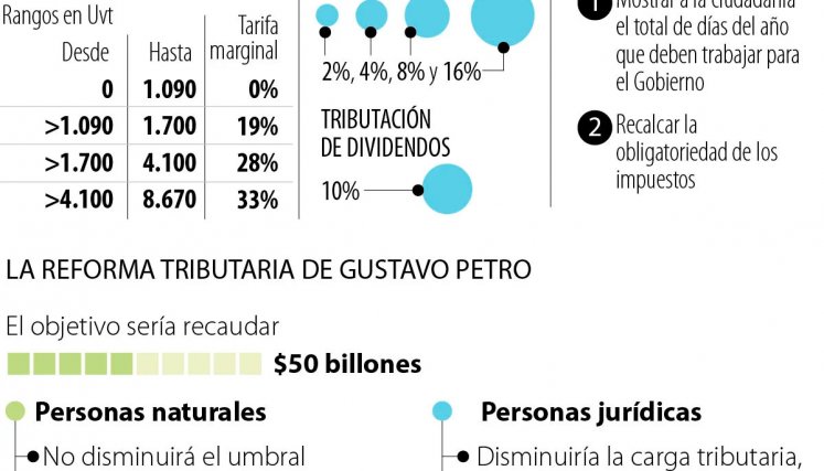 Pago de impuestos