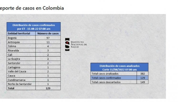CASOS VIRUELA DEL MONO. 
