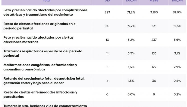 Causas