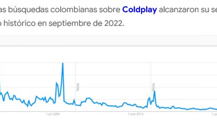 Búsqueda en Google. / Foto: Internet