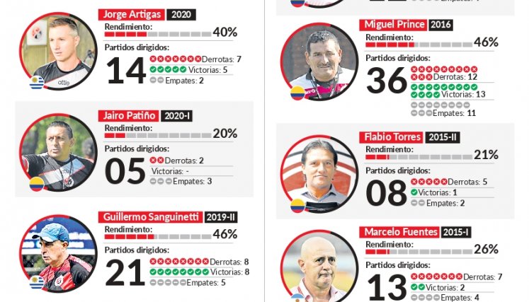 Técnicos del Cúcuta en la era Cadena. 