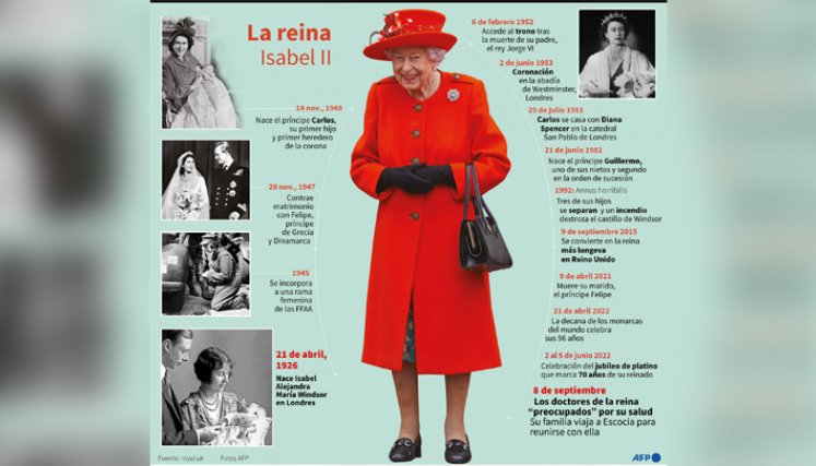 Reina Isabel II