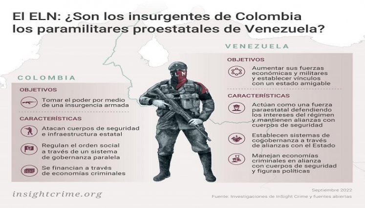  La guerrilla ya es un grupo binacional que actúa diferente en ambos territorios. 
