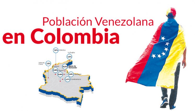 Población venezolana en Colombia