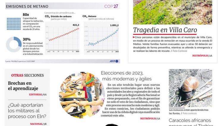 Portada del sábado, 12 de noviembre de 2022