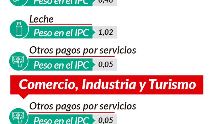 IPC