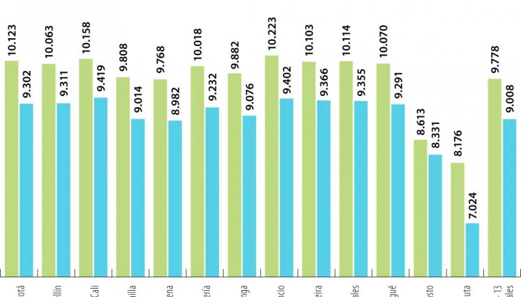 Precios de la gasolina por ciudades