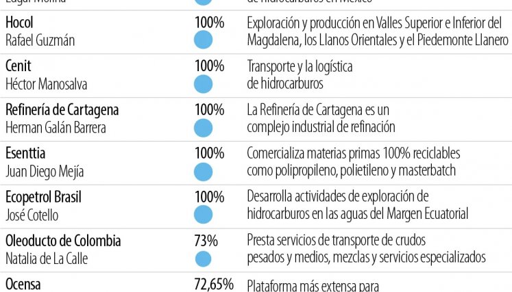 Ecopetrol