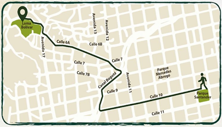 Cierre de vías. 