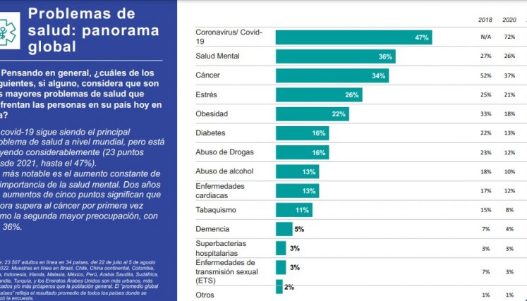 Salud global. / Gráfico: Cortesía 