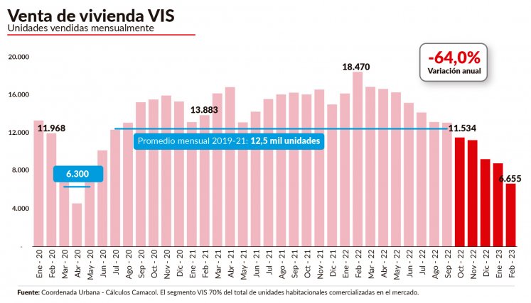 VIS