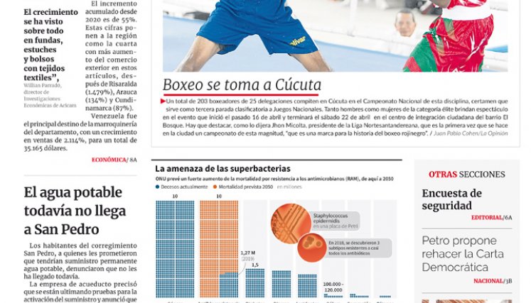 Portada del jueves 20 de abril de 2023