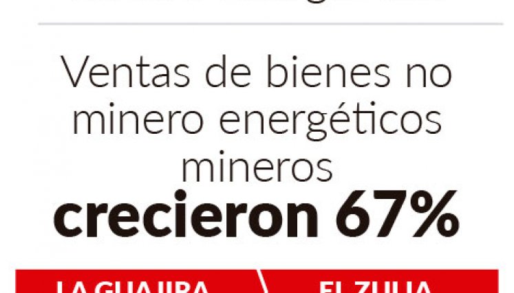 Exportaciones