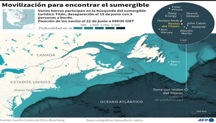Infografía-búsqueda-Titán. / Foto: AFP