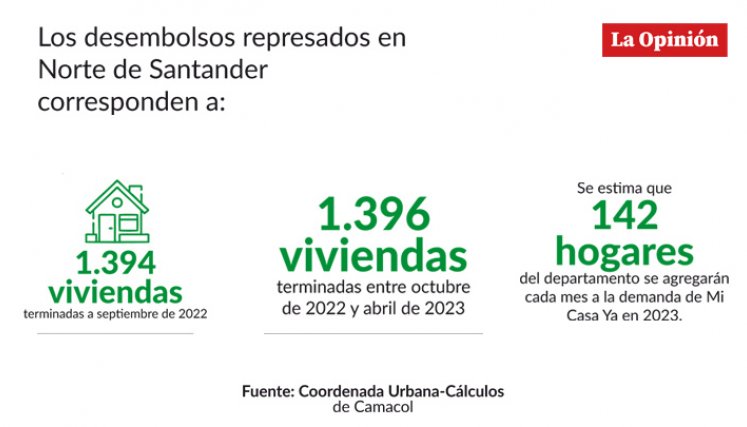 Vivienda